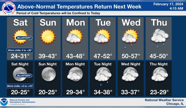 Chicago's Weather Rollercoaster From Brisk Weekend to Springlike Warm-Up, Says National Weather Service
