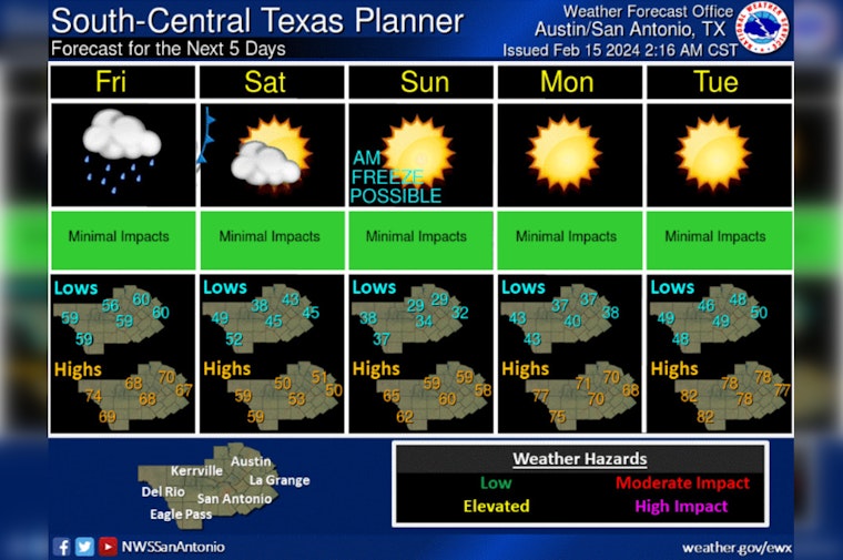 Cloudy Skies and Mild Temperatures Greet Austin with Colder Weekend Ahead