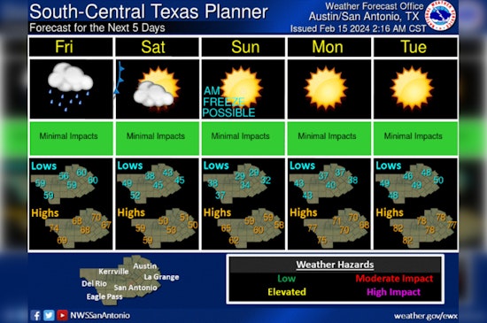 Cloudy Skies and Mild Temperatures Greet Austin with Colder Weekend Ahead