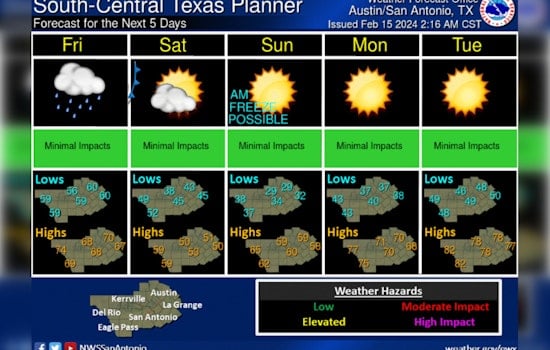 Cloudy Skies and Mild Temperatures Greet Austin with Colder Weekend Ahead