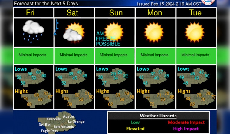 Cloudy Skies and Mild Temperatures Greet Austin with Colder Weekend Ahead