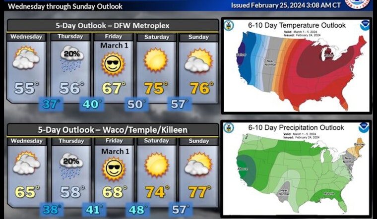 Dallas to Experience Sunny Days with Warm Temperatures Before Midweek Chill