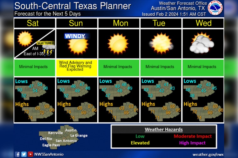 Large Hail, Isolated Tornadoes Possible as Storms Brew Over South Central Texas