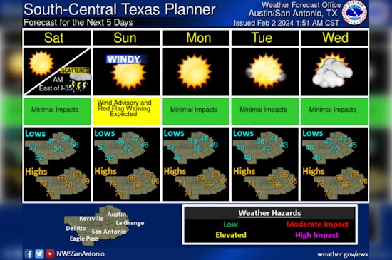 Large Hail, Isolated Tornadoes Possible as Storms Brew Over South Central Texas