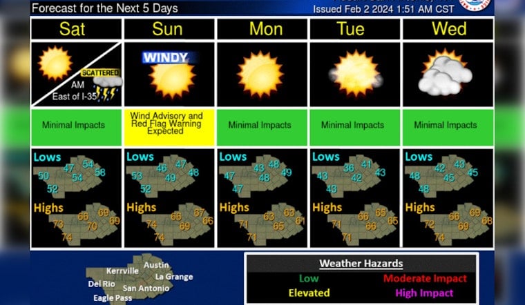Large Hail, Isolated Tornadoes Possible as Storms Brew Over South Central Texas