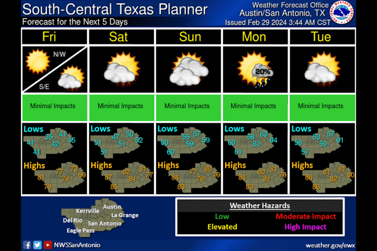 Light Showers Followed by Sunny, Warmer Weekend Ahead for Austin, Says National Weather Service
