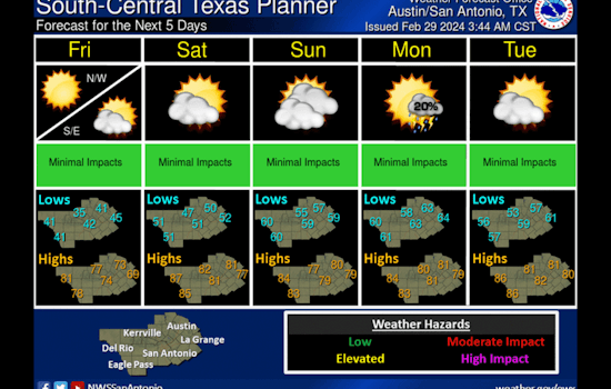 Light Showers Followed by Sunny, Warmer Weekend Ahead for Austin, Says National Weather Service