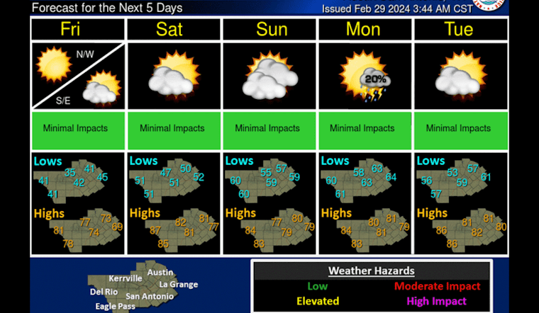 Light Showers Followed by Sunny, Warmer Weekend Ahead for Austin, Says National Weather Service