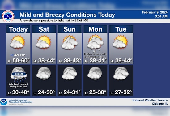 Mild Weather with Sunny Skies in Chicago Today, Possibility of Rain and Snow Ahead