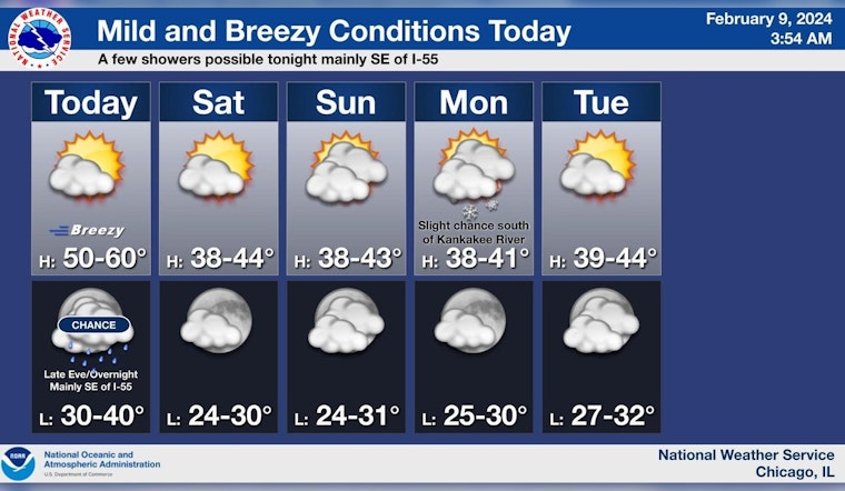 Mild Weather with Sunny Skies in Chicago Today, Possibility of Rain and Snow Ahead