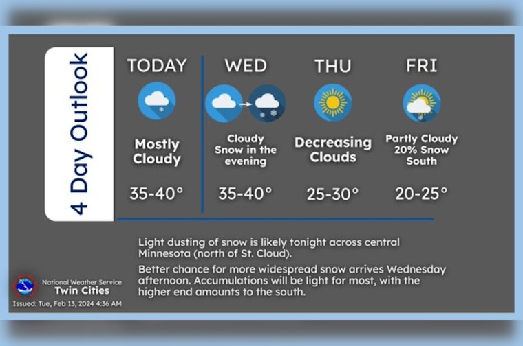 Minneapolis Braces for Mix of Snow, Wind, and Sun in Whimsical Weekly Weather Forecast