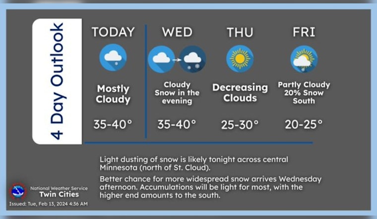 Minneapolis Braces for Mix of Snow, Wind, and Sun in Whimsical Weekly Weather Forecast