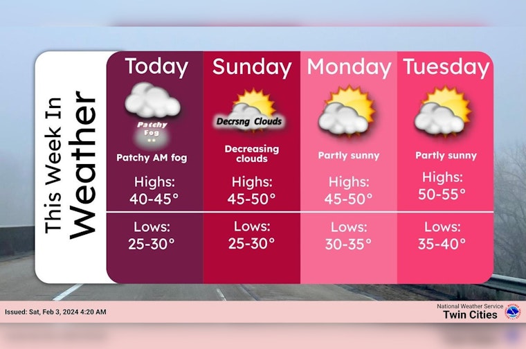 Minneapolis Braces for Unpredictable Weather with Chilly Temps and Fog Across Minnesota