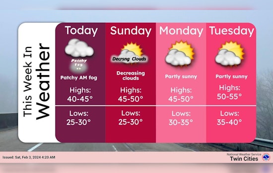 Minneapolis Braces for Unpredictable Weather with Chilly Temps and Fog Across Minnesota