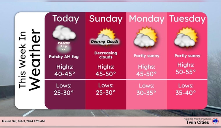 Minneapolis Braces for Unpredictable Weather with Chilly Temps and Fog Across Minnesota