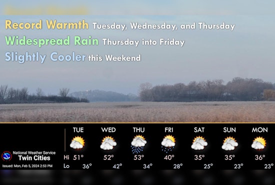Minneapolis Braces for Varied Weather: Rain, Wind and Potential Snow Mix in Upcoming Forecast