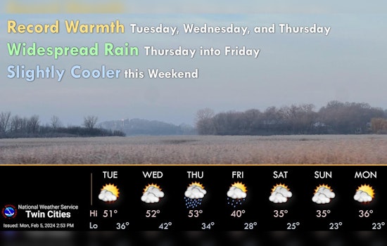 Minneapolis Braces for Varied Weather: Rain, Wind and Potential Snow Mix in Upcoming Forecast