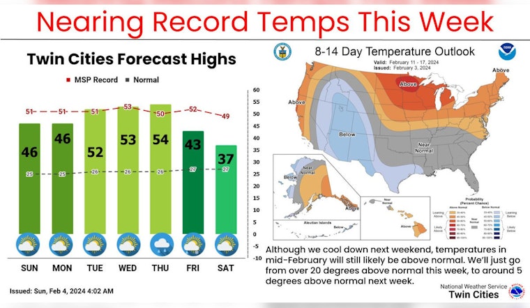 Minneapolis Mixed Weather Sunshine, Clouds and Fog, with Midweek Warmth and Rain Chances Ahead