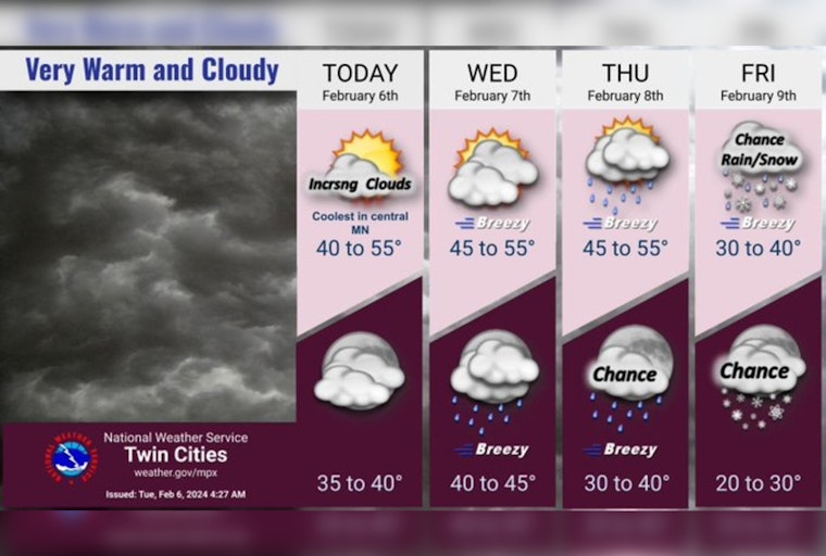 Minneapolis Set for a Stretch of Gloomy Weather, Showers and Wind Gusts on the Horizon