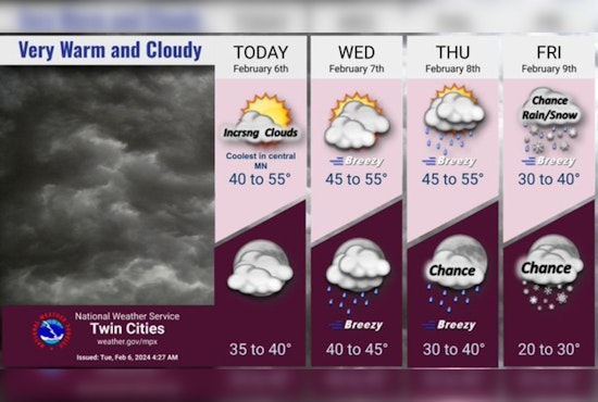 Minneapolis Set for a Stretch of Gloomy Weather, Showers and Wind Gusts on the Horizon