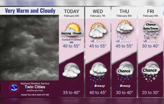 Minneapolis Set for a Stretch of Gloomy Weather, Showers and Wind Gusts on the Horizon