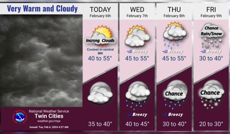 Minneapolis Set for a Stretch of Gloomy Weather, Showers and Wind Gusts on the Horizon