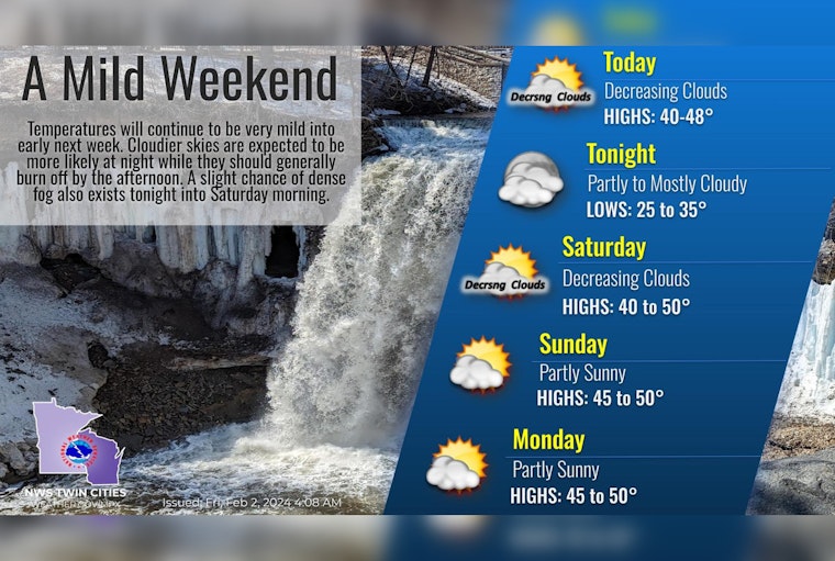 Minneapolis to Enjoy Mild Weather Break with Sunnier Skies and Rising Temperatures
