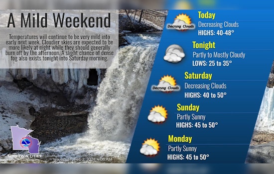 Minneapolis to Enjoy Mild Weather Break with Sunnier Skies and Rising Temperatures