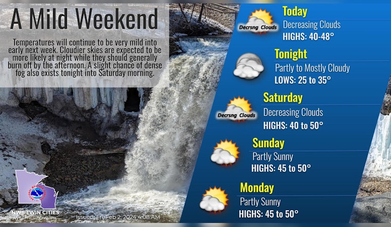 Minneapolis to Enjoy Mild Weather Break with Sunnier Skies and Rising Temperatures