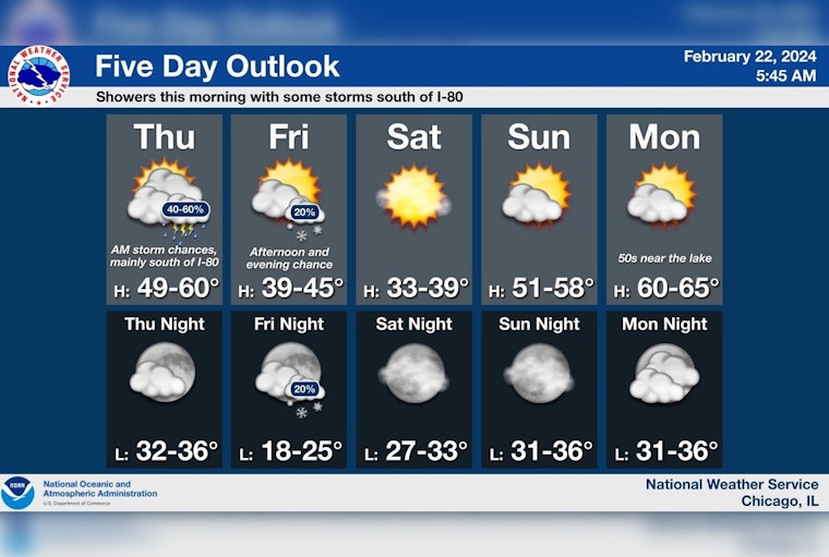 Mixed Rain and Snow Showers Expected, With Sunny Weekend Ahead in Chicago