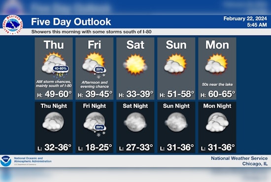 Mixed Rain and Snow Showers Expected, With Sunny Weekend Ahead in Chicago