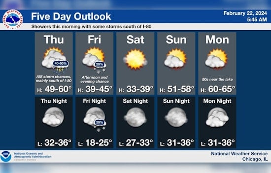 Mixed Rain and Snow Showers Expected, With Sunny Weekend Ahead in Chicago