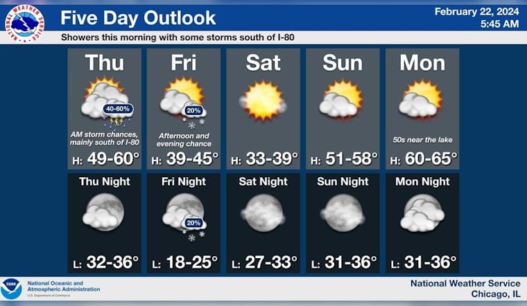 Mixed Rain and Snow Showers Expected, With Sunny Weekend Ahead in Chicago