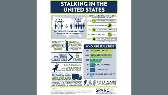 Plano Police Department Advises on Recognizing and Combating Stalking, Affirms Victim Support Resources