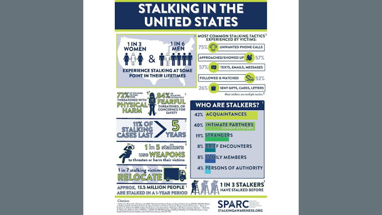 Plano Police Department Advises on Recognizing and Combating Stalking, Affirms Victim Support Resources