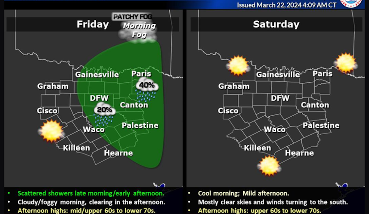 Dallas Braces for Showers and Wind Gusts, Sunny Weekend Ahead - NWS Forecast