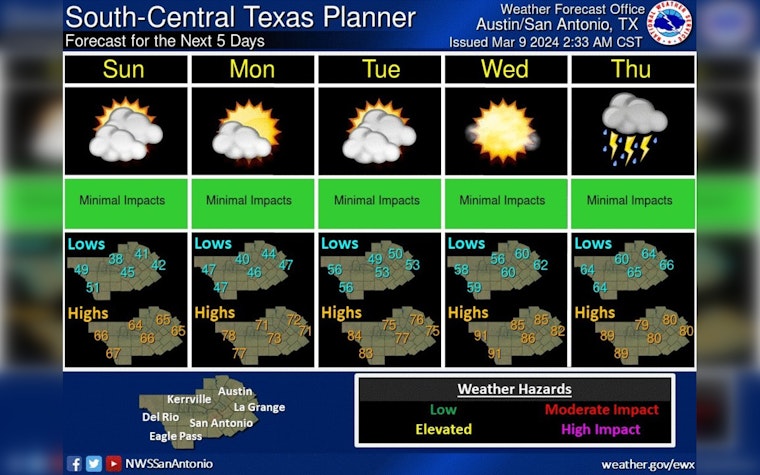 Austin Braces for Chilly Weekend and Time Leap with Daylight Saving Switch, Warmer Days Ahead