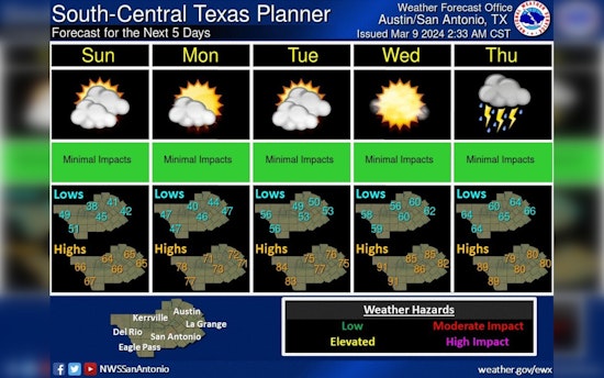 Austin Braces for Chilly Weekend and Time Leap with Daylight Saving Switch, Warmer Days Ahead