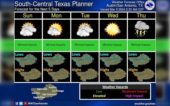 Austin Braces for Chilly Weekend and Time Leap with Daylight Saving Switch, Warmer Days Ahead