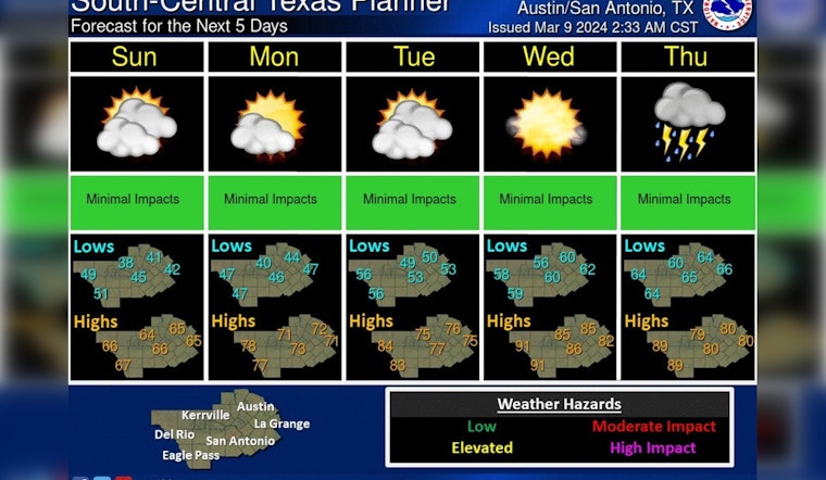 Austin Braces for Chilly Weekend and Time Leap with Daylight Saving Switch, Warmer Days Ahead