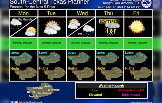Austin Braces for More Showers as National Weather Service Warns of Rainy Spell