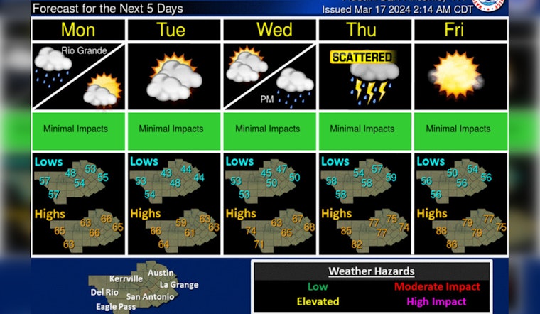 Austin Braces for More Showers as National Weather Service Warns of Rainy Spell