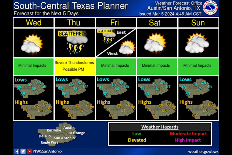 Austin Braces for Scorcher Before Potential Storms, Says National Weather Service