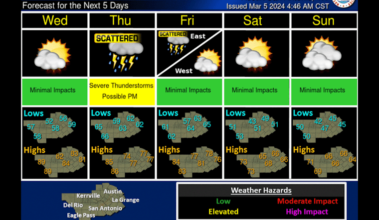 Austin Braces for Scorcher Before Potential Storms, Says National Weather Service