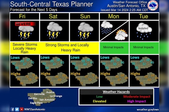 Austin Braces for Showers and Thunderstorms, Severe Weather Risk on the Rise