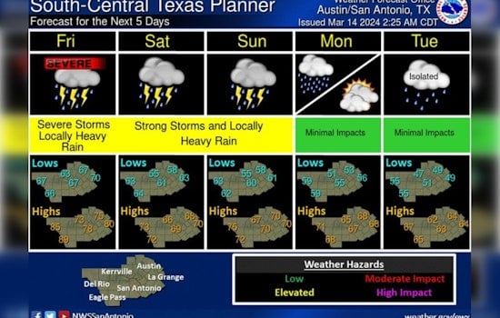 Austin Braces for Showers and Thunderstorms, Severe Weather Risk on the Rise