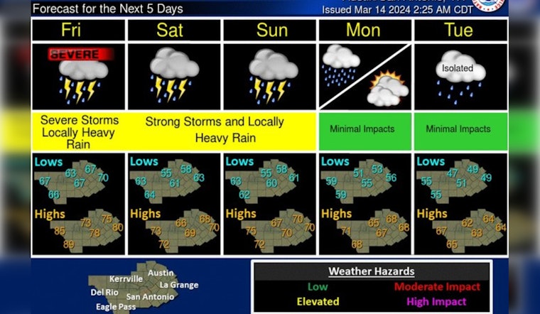 Austin Braces for Showers and Thunderstorms, Severe Weather Risk on the Rise