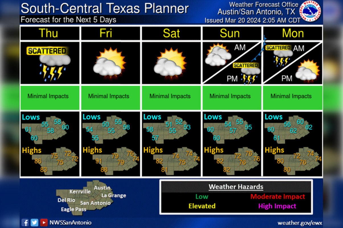 Austin Braces for Spring Showers and Storms, Weather Service Warns of