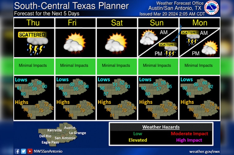 Austin Braces for Spring Showers and Storms, Weather Service Warns of Possible Hail and Winds