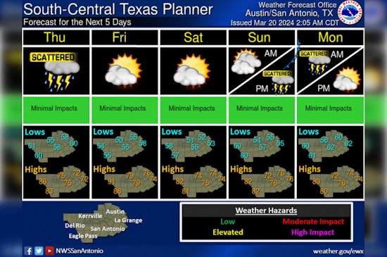 Austin Braces for Spring Showers and Storms, Weather Service Warns of Possible Hail and Winds